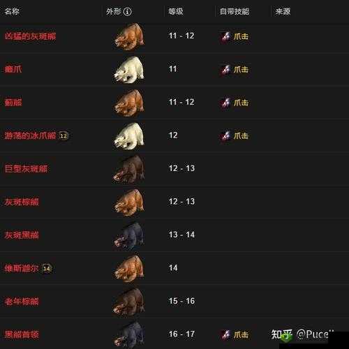 大公爵怎么获取宠物,猎取系统介绍