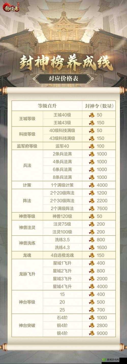 乱世王者盾兵实用分析及防御兵种组合搭配