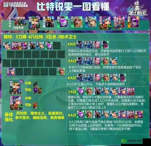 不思议迷宫沙漠绿洲101层阵容搭配与打法技巧分享