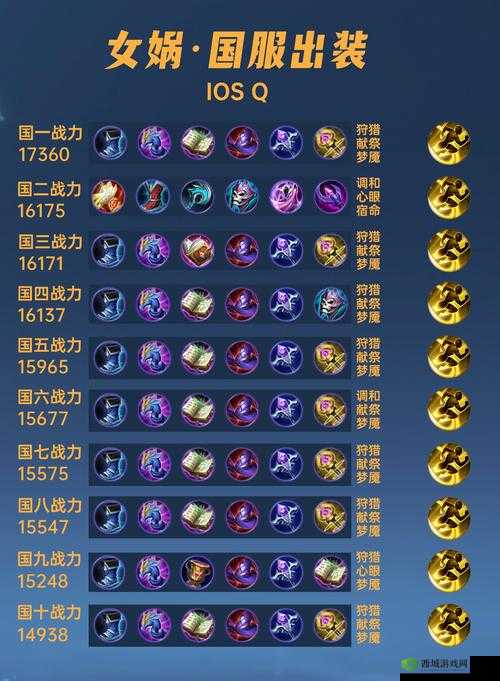 王者荣耀女娲铭文选择推荐与搭配思路分享