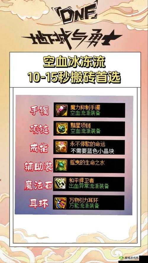 阿拉德之怒王之骑士风称号怎么刷，资源管理、技巧与最大化价值