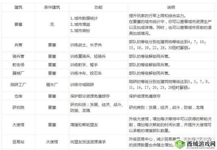 阿瓦隆之王领主天赋加点详解