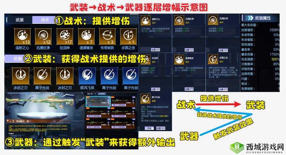 崩坏3暴食深渊怎么玩?傲慢深渊加成详解