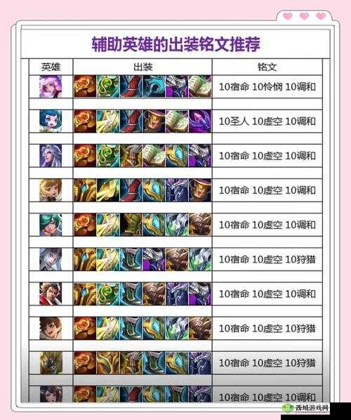 王者荣耀,五级铭文的价值与AD铭文的选择策略