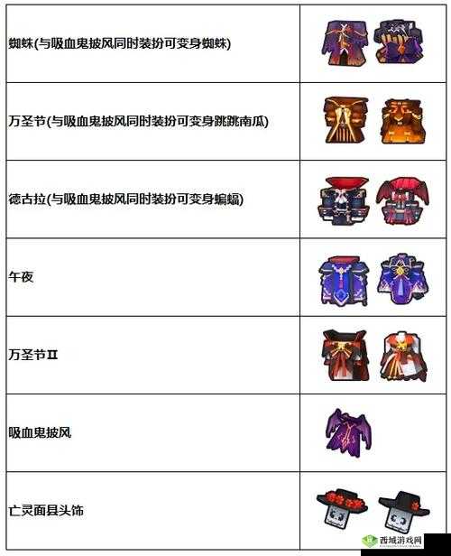 奶块女巫打法技巧与阵容搭配，资源管理的艺术