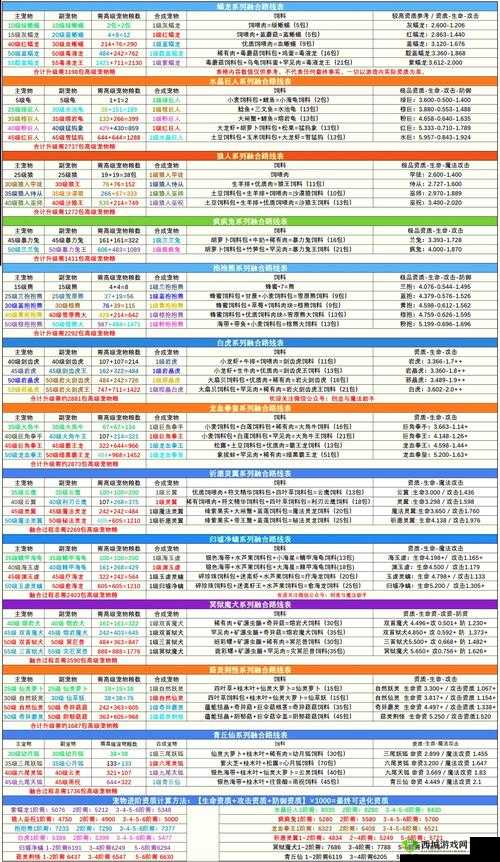 创造与魔法换线技巧,轻松穿梭,畅享游戏新世界