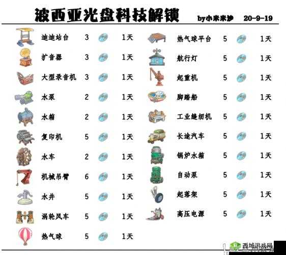 波西亚时光先知电脑钥匙怎么获得，道具获得攻略的深度解析