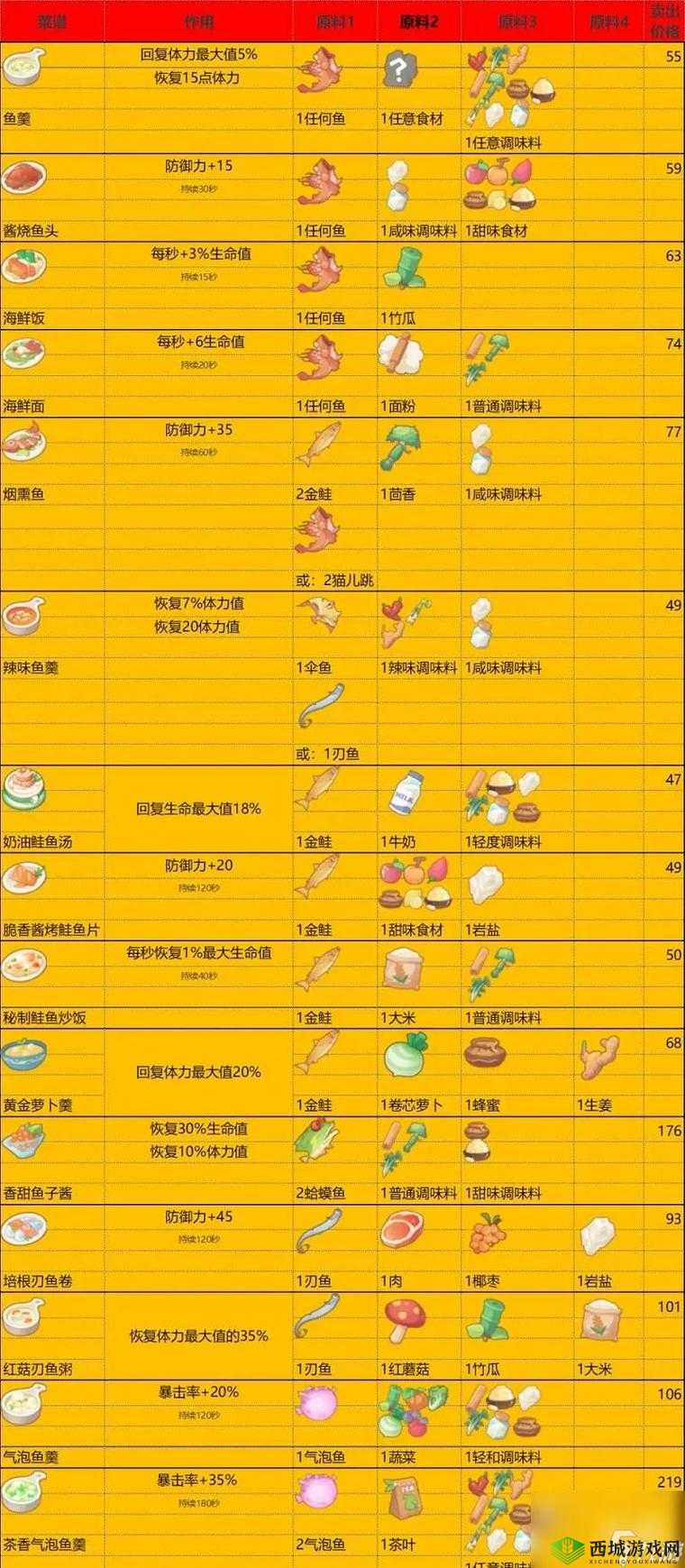 波西亚时光家具有哪些?家具获得方法攻略全解析