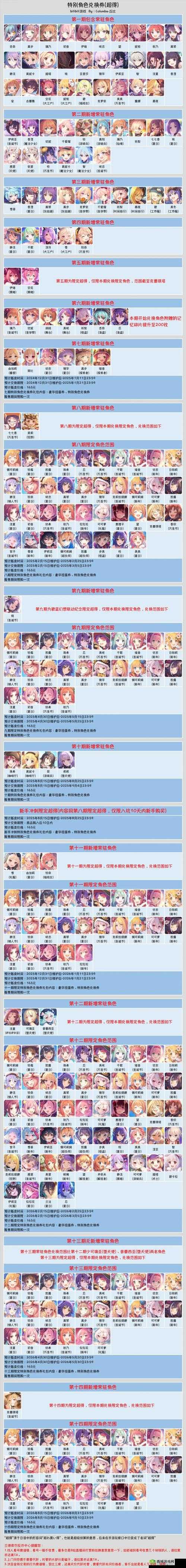 公主连结，公主可可罗的角色属性与技能深度解析及其资源管理策略