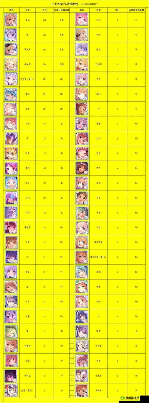 公主连结公主佩可怎么样,角色属性技能介绍