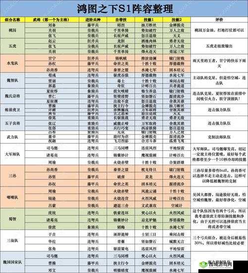 鸿图之下,阵型克制与不同阵型深度解析