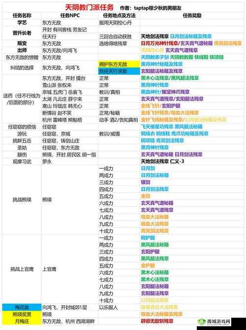 我的侠客杭州主线任务及流程任务攻略