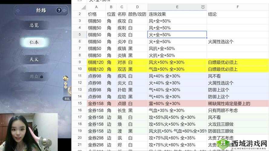 天涯明月刀手游出师奖励详解与资源管理策略