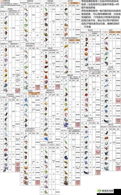 另一个伊甸第十五章通关秘籍，快速解锁新篇章