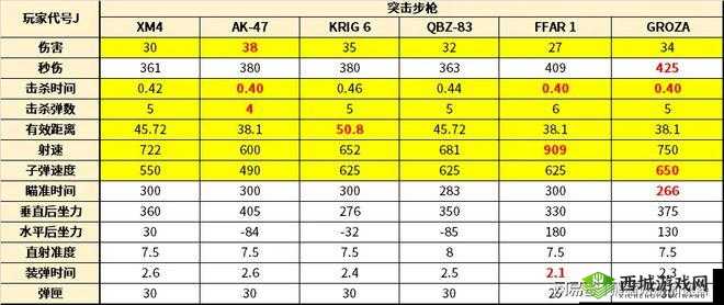 黑域生机电浆步枪怎么样，武器属性实战评测