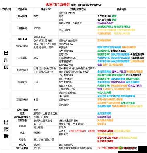 我的侠客百宝书任务怎么完成 任务完成及奖励介绍