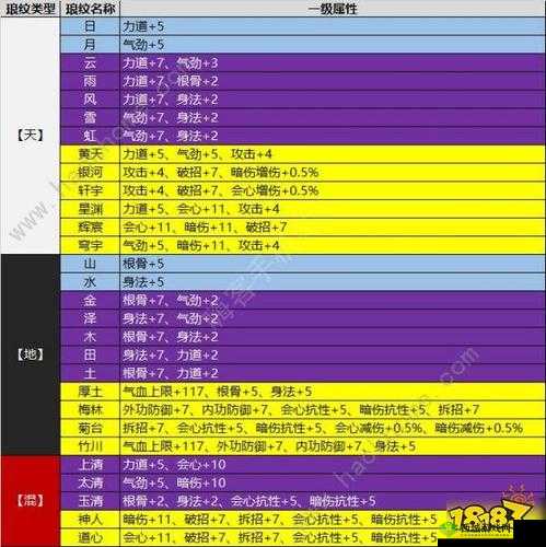 天涯明月刀手游移花角色深度解析与砭石选择攻略