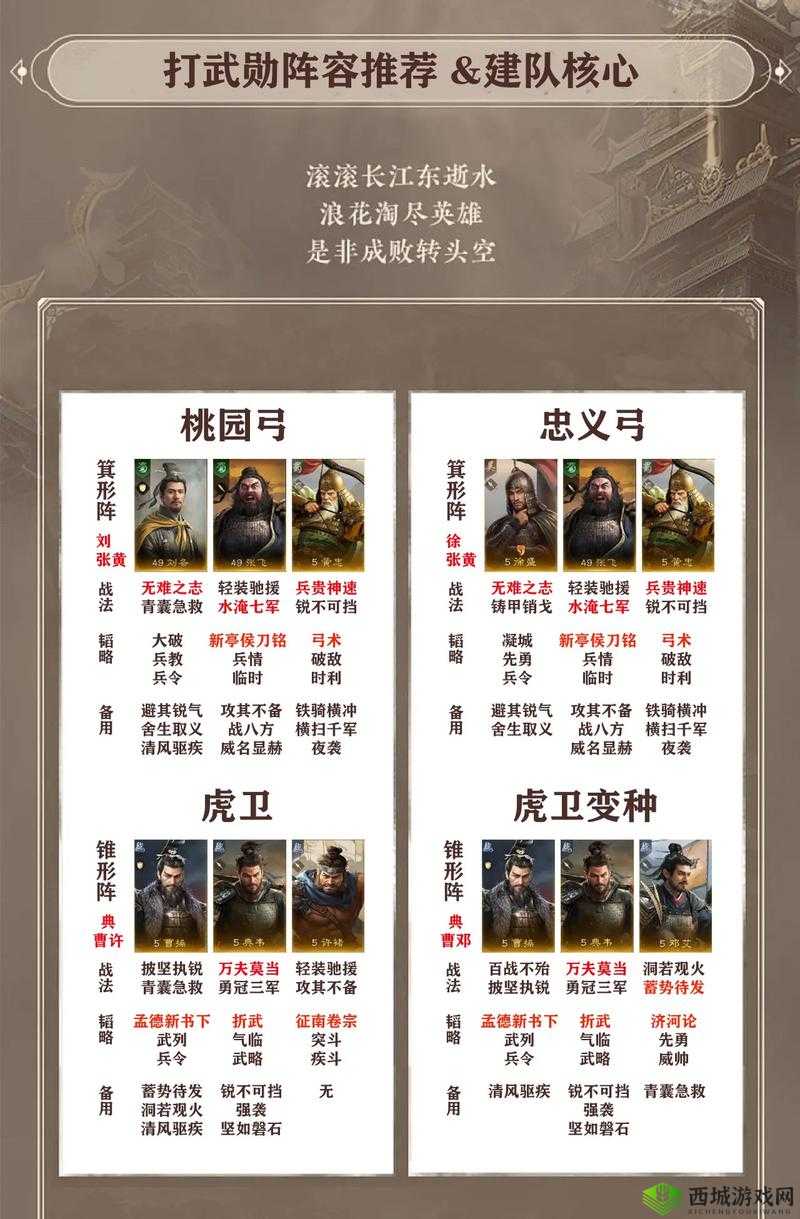 鸿图之下黄忠怎么用 黄忠阵容搭配攻略