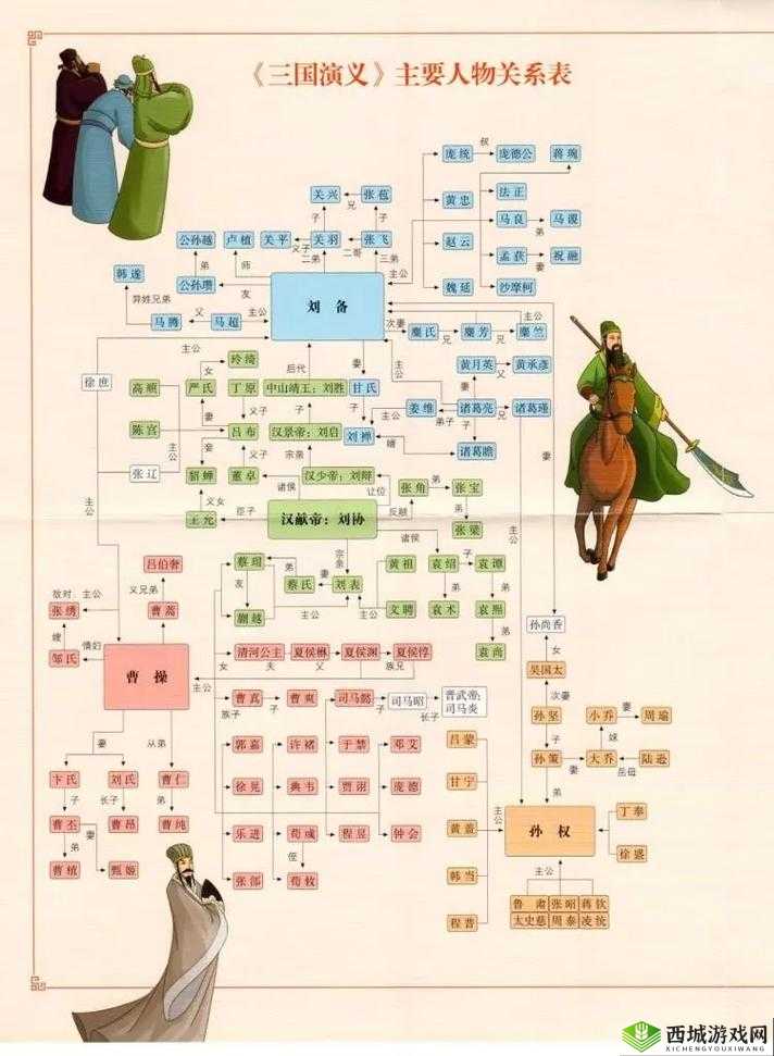 鸿图之下刘备怎么用，刘备阵容搭配攻略全解析