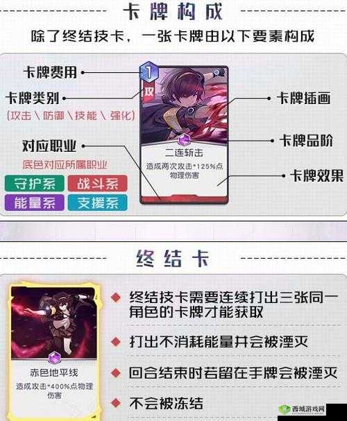 黑潮之上未来展望与角色属性卡牌培养攻略分享