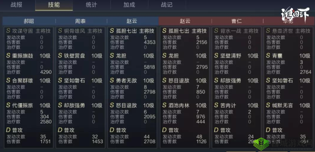 鸿图之下赵云怎么用及阵容搭配攻略的深度解析