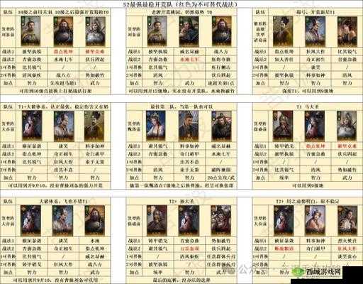 鸿图之下诸葛亮,智谋无双,阵容搭配全攻略