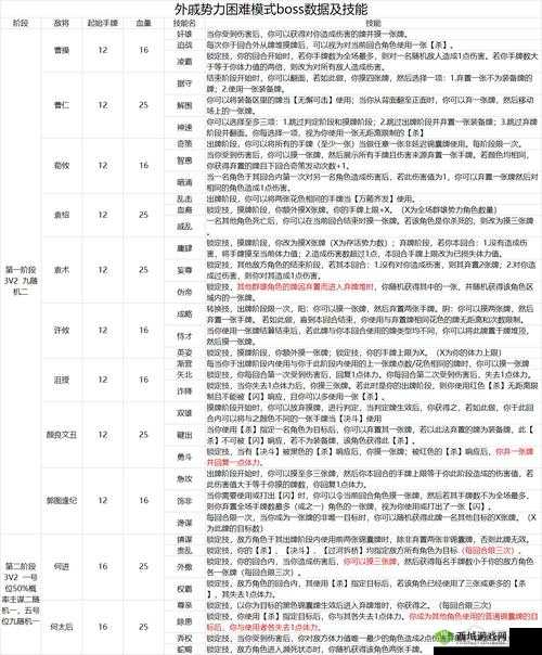 三国杀十周年全新PVE戚宦之争深度解析与攻略
