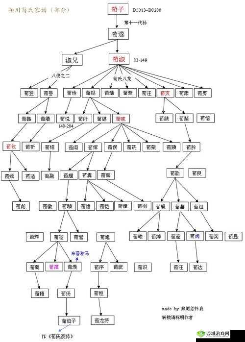 鸿图之下荀彧,智控双全,阵容搭配攻略