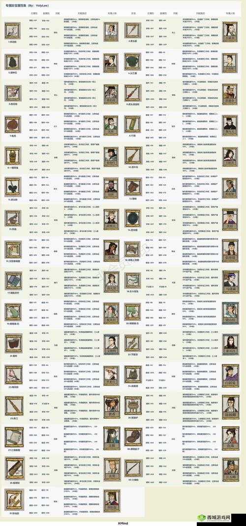 江南百景图奢香珍宝推荐，怎么搭配最厉害介绍