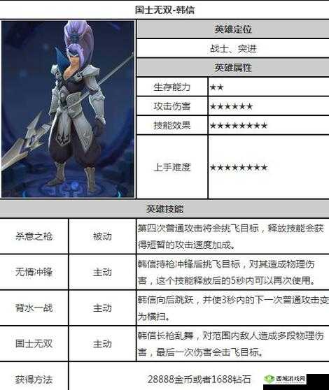 楚汉秦唐韩信怎么样？英雄属性技能攻略