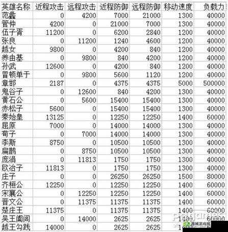 楚汉秦唐荀攸怎么样,英雄属性技能攻略