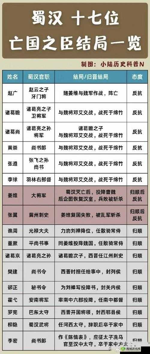 楚汉秦唐张良英雄深度解析及未来玩法革命预测