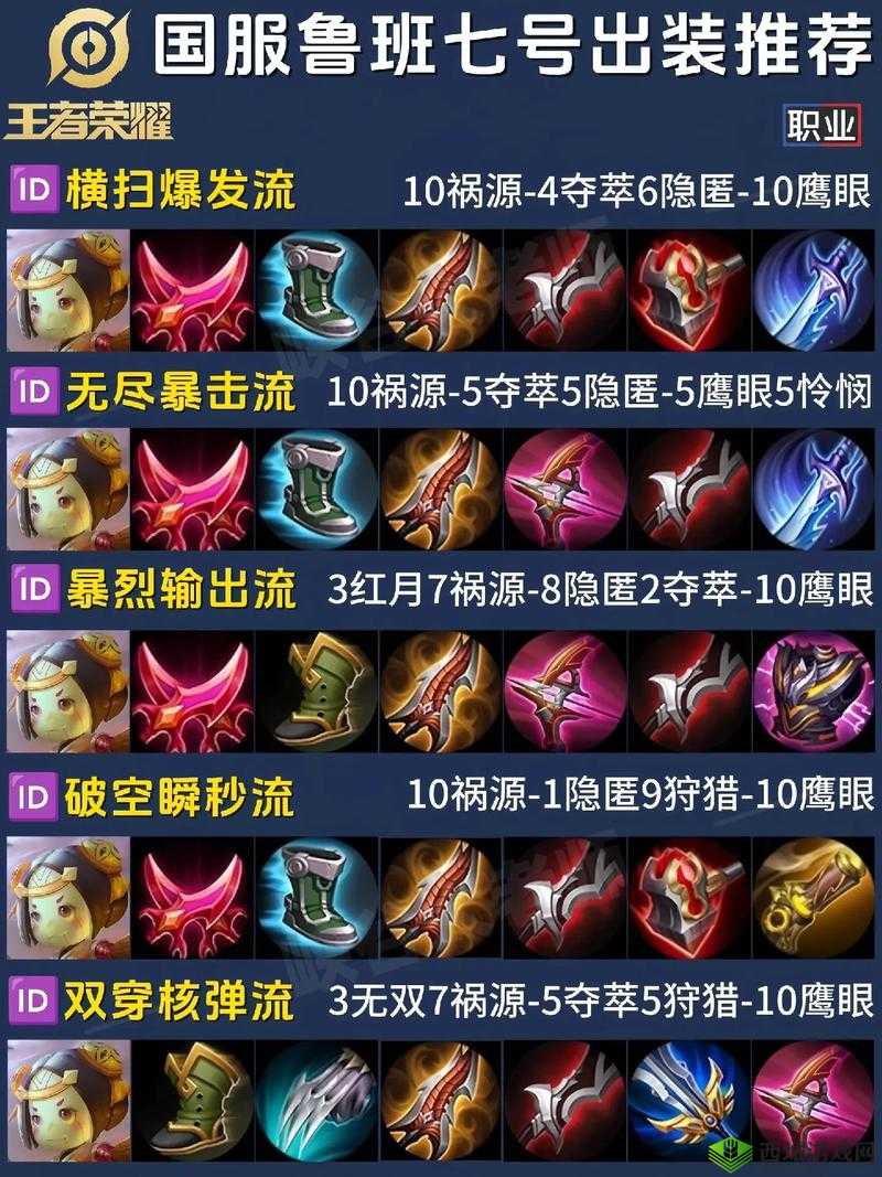 曙光英雄鲁班星盘推荐与连招技巧攻略