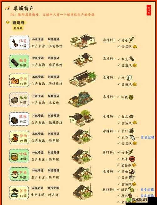 江南百景图粮草怎么获得?所有粮草获得方法介绍