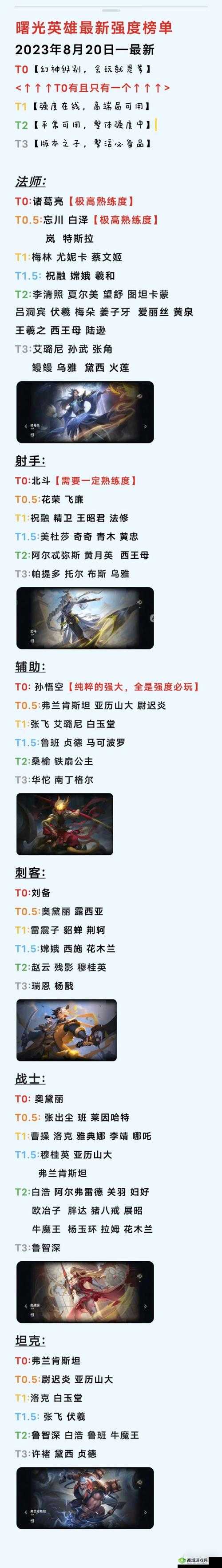 曙光英雄吕洞宾怎么玩?英雄实战攻略及未来玩法革命预测