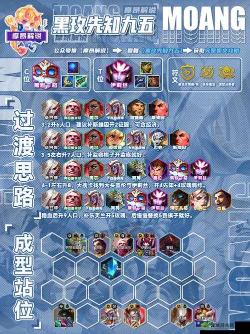 英雄棋士团人族阵容怎么搭 阵容搭配攻略