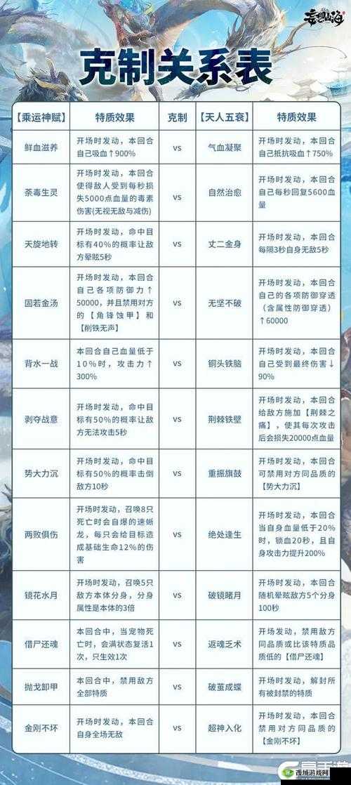 妄想山海神魔降世BOSS怎么打,BOSS打法攻略演变史