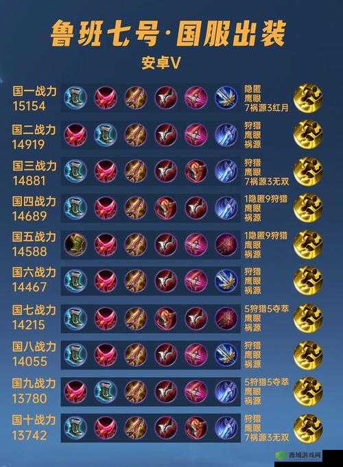 曙光英雄鲁智深怎么样?英雄技能出装攻略深度解析