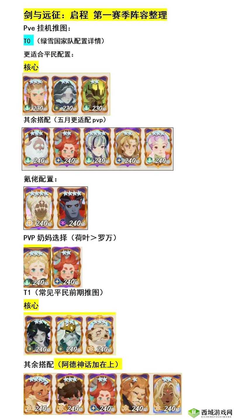 剑与远征扭曲梦境怎么打?全BOSS打法阵容攻略