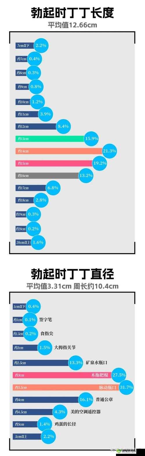 男性生殖多少长为标准从哪里量?详细测量方法与常见疑问解答