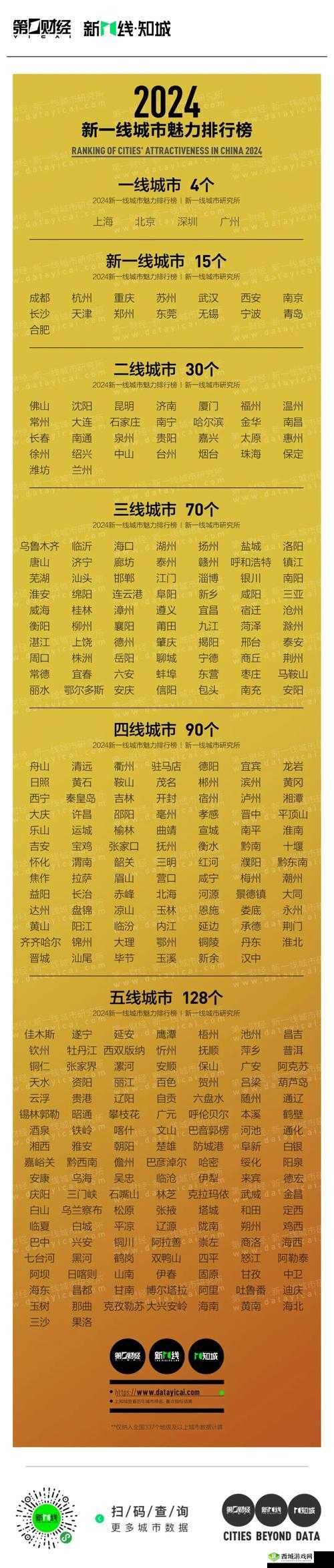 中国一二三线城市的天堂是怎样的?