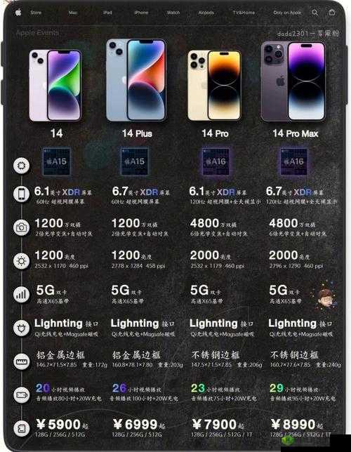 iPhone-14 欧美日韩版本大揭秘有何不同？哪款更适合你？