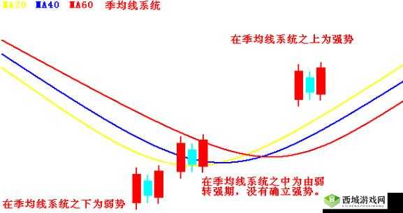 两阳夹一阴形态解析:如何识别并利用这一经典K线组合提升交易胜率?