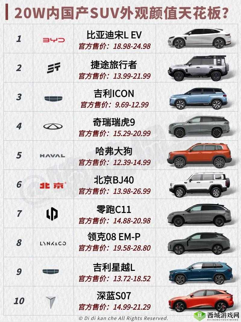 这款国产 SUV 很火,你知道它是哪一款吗?