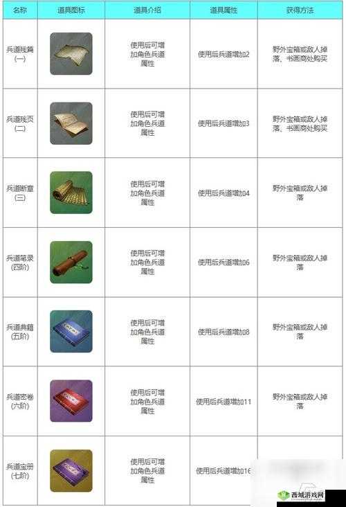 下一站江湖阴系武功好还是阳系武功好？推荐攻略