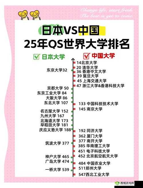 日本的一本、二本、三本大学有什么区别?