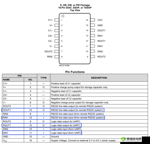 国产通信芯片 MAX3232:应用详解与关键问题解答