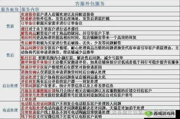 中国建设 yin h 客服究竟能为用户带来哪些优质服务与便利?