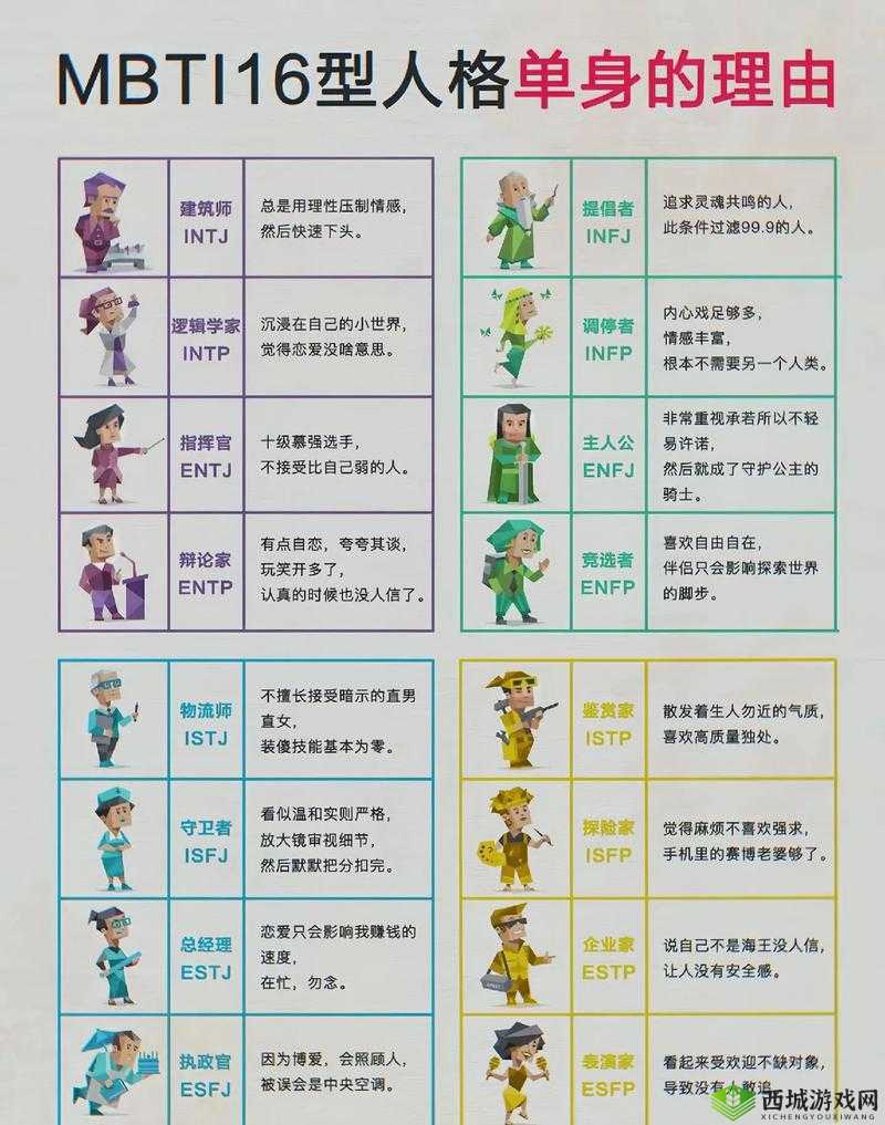 如何根据人物性格分析方法判断一个人的性格?