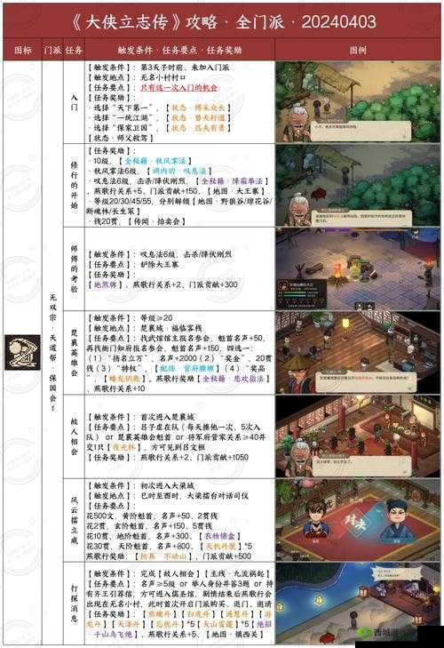 大侠速成指南第24关怎么过？游戏关卡攻略及未来玩法革命预测